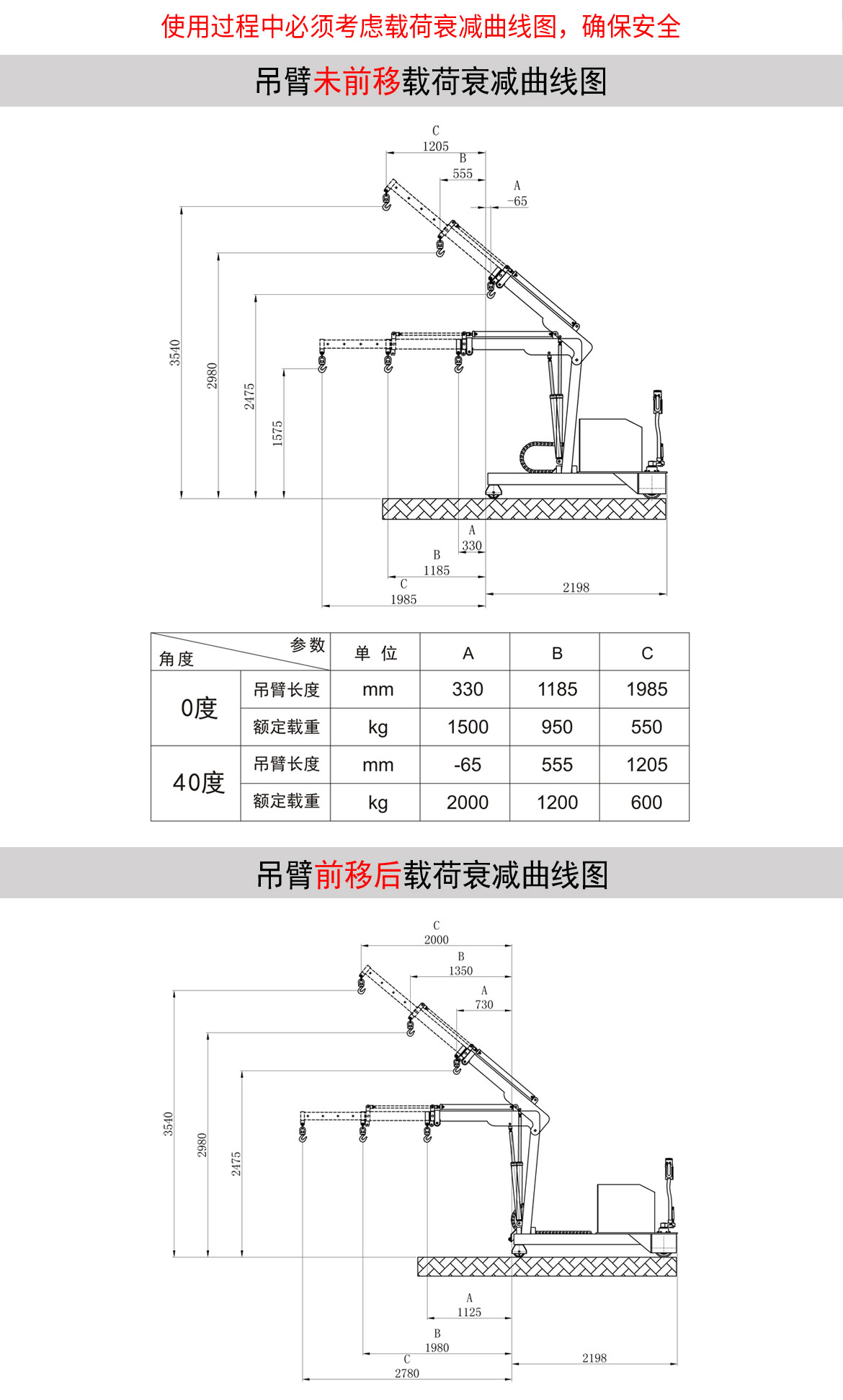 電動(dòng)單臂起重機(jī)