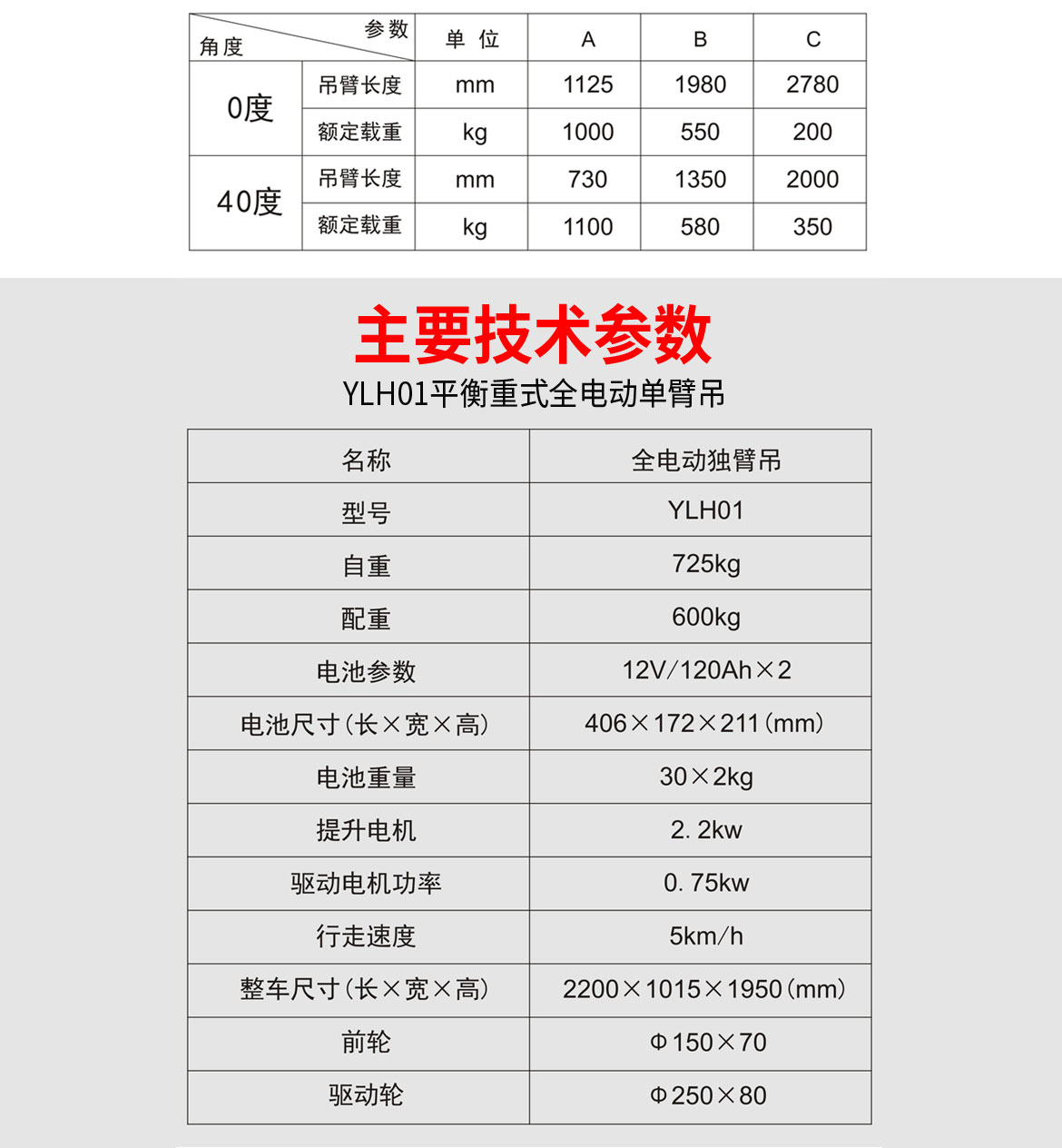 電動(dòng)單臂起重機(jī)