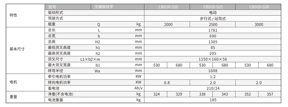 標準全電動托盤車
